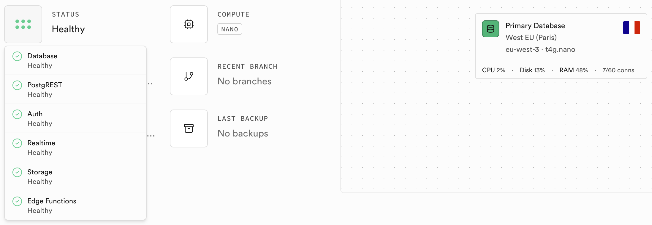 Le tableau de bord du projet Supabase : base de données, PostgREST, Auth, Realtime, Storage et Edge Functions, tous en état sain, sur une instance hébergée à Paris.